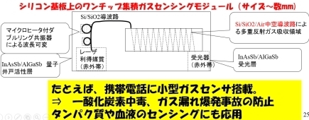 機器写真