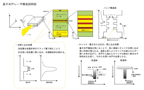 機器写真