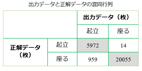 実験結果