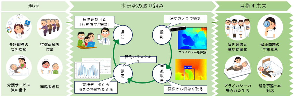 システムの概要