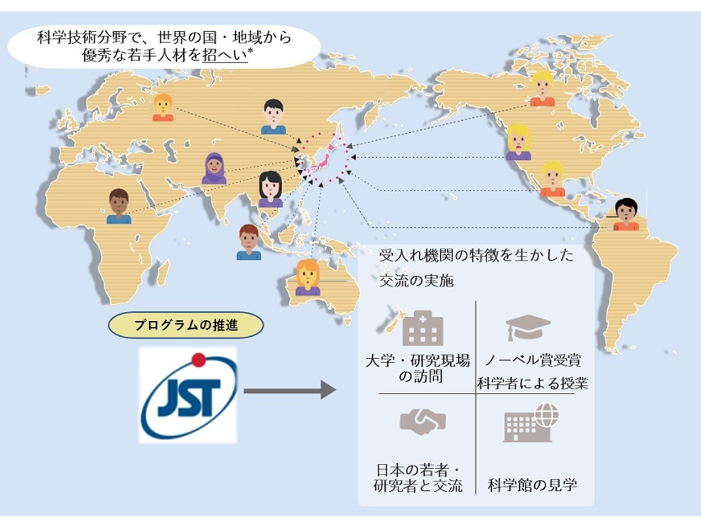 さくらサイエンス