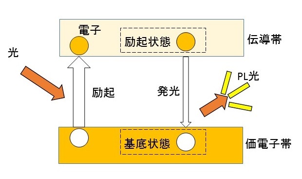 PL法