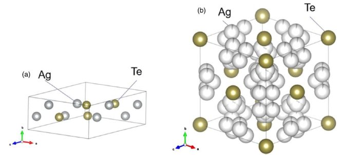 研究論文　JAIST 小矢野研究室との共同研究がJapanese Journal of Applied Physicsに掲載されました。Ag₂Teの構造相転移に伴う電気・熱輸送特性の変化を解明しました。