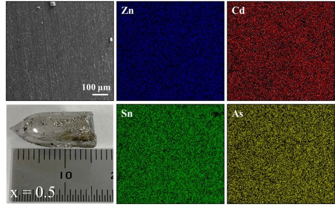研究論文　M2家永君の研究がJournal of Alloys and Compoundsに掲載されました。シドニー大学 Nomoto博士、九州大学 中石研究室、甲南大学 野瀬研究室との共同研究です。カルコパイライト型熱電材料 ZnₓCd₁₋ₓSnAs₂ 固溶体の相安定性と電気輸送特性を明らかにしました。Zn/Cd組成の制御によってp型からn型への伝導型変換を実現しました。さらに、室温において最大約4200 μW/mK²の高いパワーファクターを達成し、高性能熱電材料としての可能性を示しました。